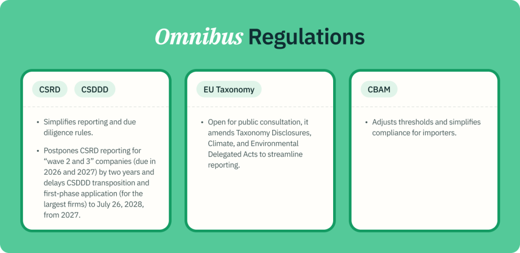 Omnibus regulations 