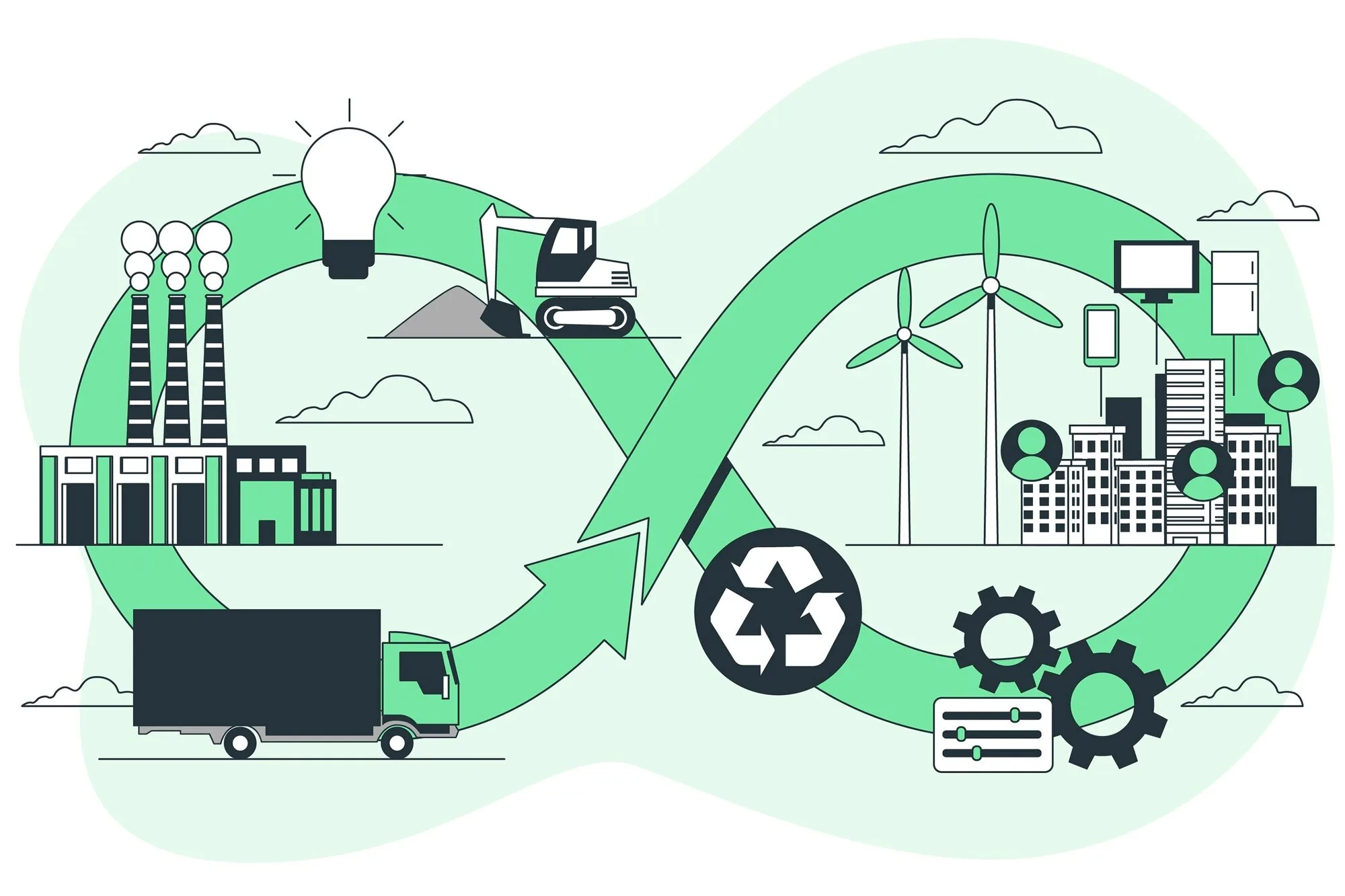 circular economy sustainable path